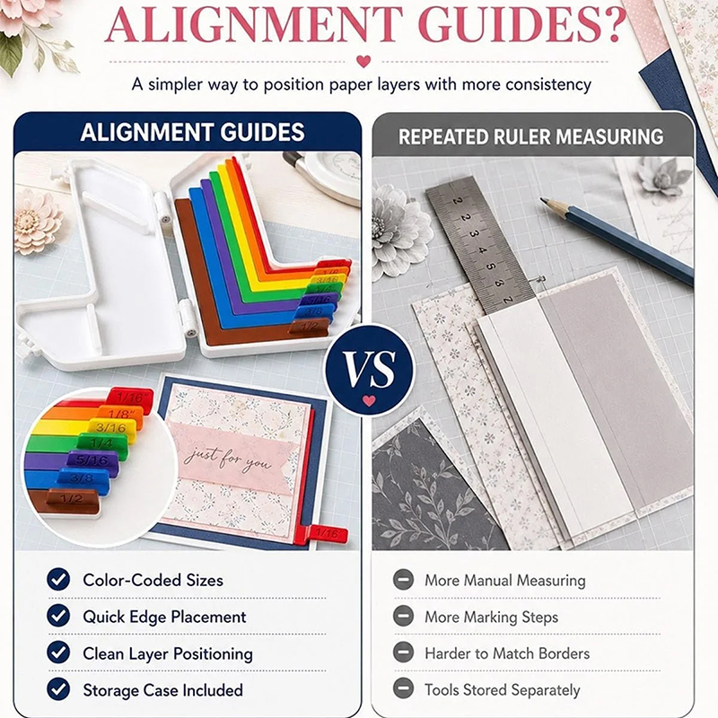 Set di Guide per Allineamento  - 3D Printing Card recensione e prezzo