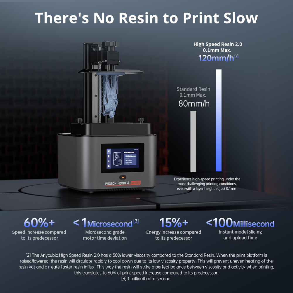 Stampante 3D ANYCUBIC Photon M - 3D Printing Uv Resin recensione e prezzo